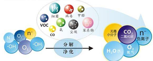 您知道或者聽說過光觸媒嗎？