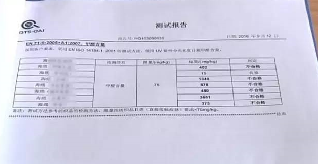 廚房去污神器“魔術(shù)擦” 竟然甲醛超標(biāo)！ 你家有嗎？