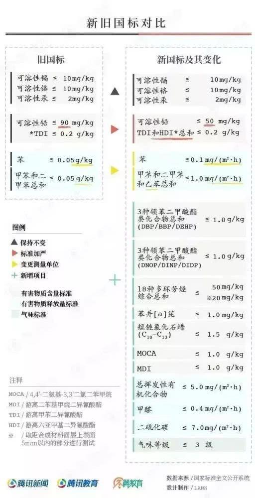 對“毒跑道”說不，中小學(xué)塑膠跑道出強制新國標：甲醛不得高于0.4mg