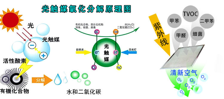 識(shí)別長(zhǎng)短期的甲醛污染源，教你正確的杭州甲醛治理