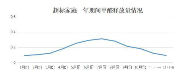 《2020國民家居環(huán)保報(bào)告》在杭州發(fā)布，67624個家庭超標(biāo)率為68%