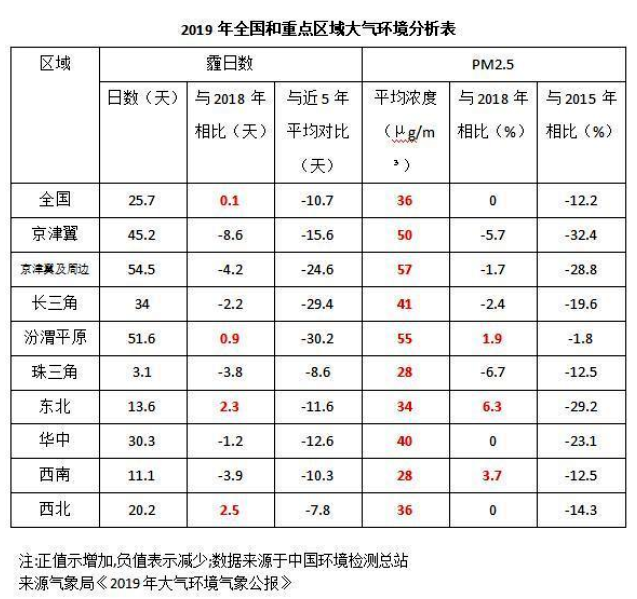 《2020國民家居環(huán)保報(bào)告》在杭州發(fā)布，67624個家庭超標(biāo)率為68%