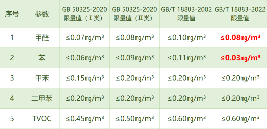 空氣檢測(cè)/專業(yè)設(shè)備