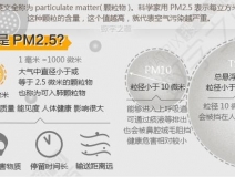 PM2.5是什么意思？它對人們造成什么影響