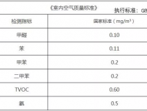 去除甲醛不可能做到？真相是什么樣的