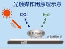 光觸媒除甲醛需要注意哪些事項？