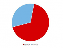 《2020國民家居環(huán)保報(bào)告》在杭州發(fā)布，67624個(gè)家庭超標(biāo)率為68%