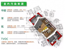 室內(nèi)裝修污染物究竟什么時(shí)候?qū)θ梭w的危害最大？