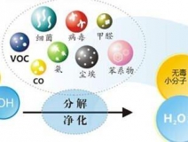 光觸媒除甲醛怎么樣？