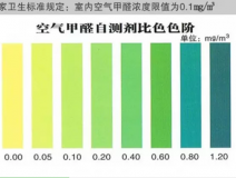 甲醛自測(cè)盒檢測(cè)真的不靠譜嗎？