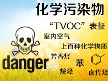 TVOC是什么？怎么去除TVOC？