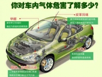 高溫暴曬后，不要直接進入車內(nèi)，車內(nèi)升高的不止是溫度還有甲醛！