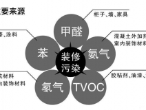 創(chuàng)綠家除甲醛怎么樣？