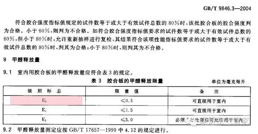 關于甲醛，你需要知道這些！