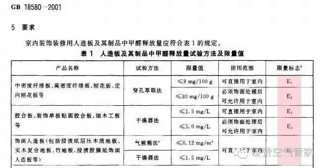 關于甲醛，你需要知道這些！