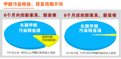 裝修季 | 如何破解家居甲醛檢測亂象叢生？