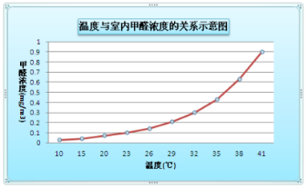 裝修季 | 如何破解家居甲醛檢測亂象叢生？