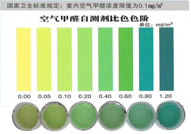 甲醛自測(cè)盒